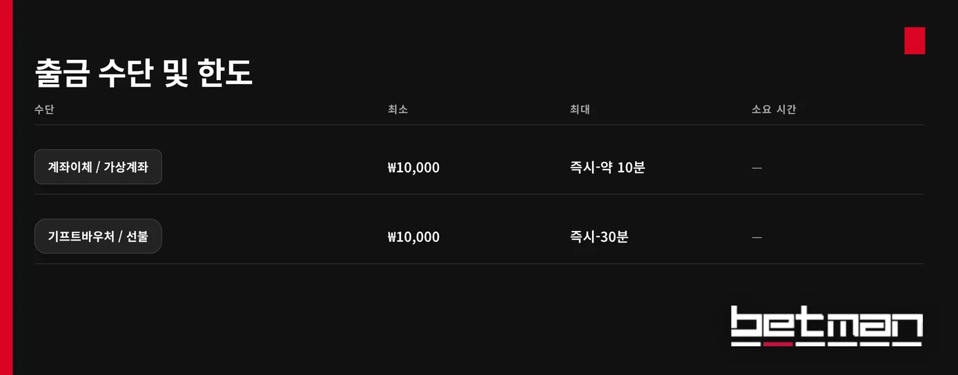 출금 한도 시간 비교하세요